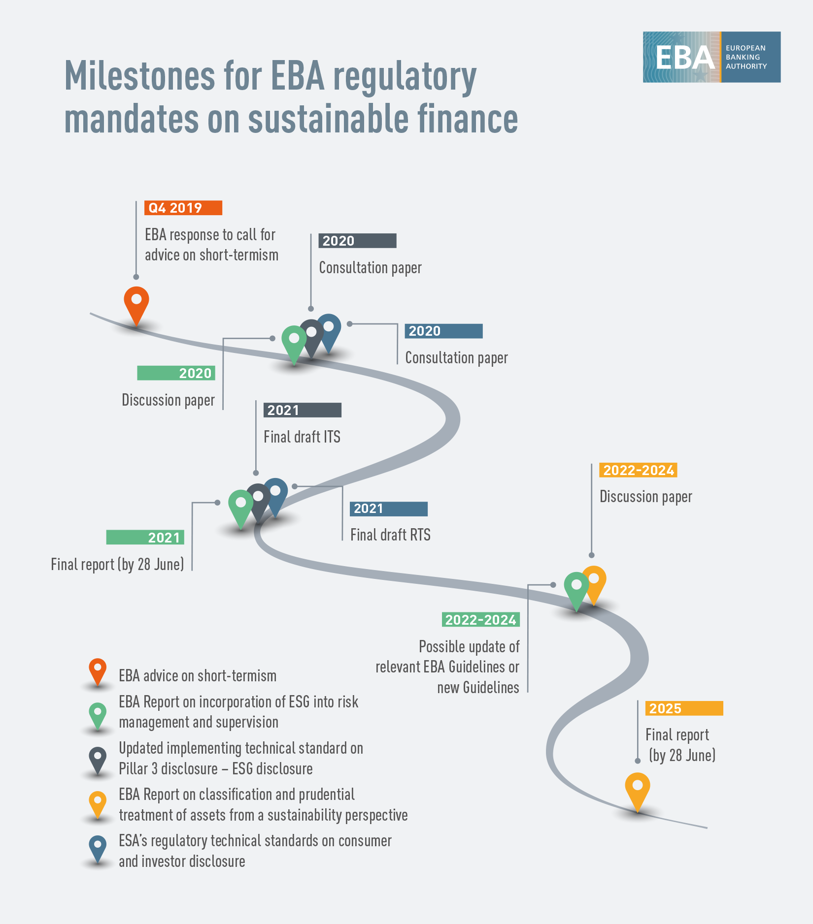 are eba guidelines legally binding